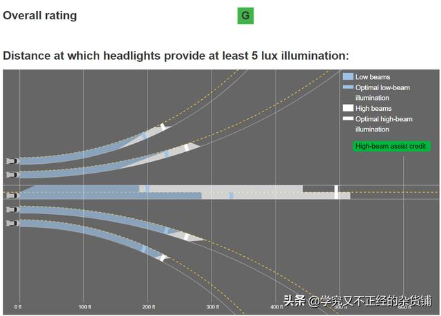 无透镜led大灯效果，led大灯没透镜真的不行吗？