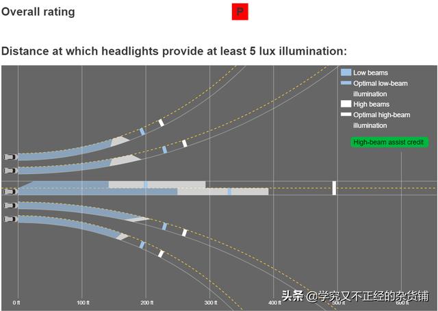 无透镜led大灯效果，led大灯没透镜真的不行吗？