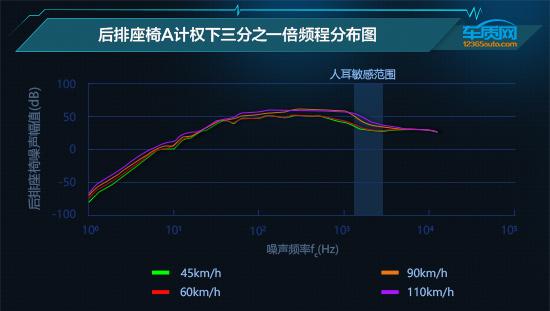 东风日产轩逸怎么样？日产轩逸2020款舒适版使用说明