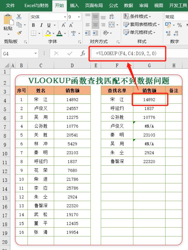 vlookup匹配不出来咋办，VLOOKUP函数查找匹配不到数据解决方法