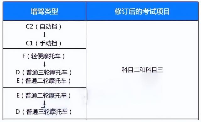 多大年龄可以考驾照，60岁以上的老年人怎样考驾照？