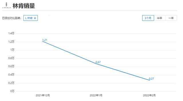 林肯航海家为什么很少人买？航海家到底值不值得买