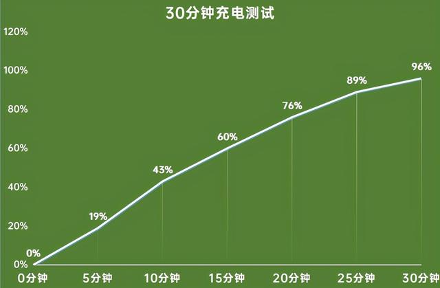 华为v40轻奢版配置参数，荣耀V40轻奢版全面评测