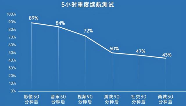 华为v40轻奢版配置参数，荣耀V40轻奢版全面评测