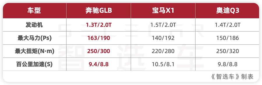 奔驰gl200报价及图片，glb200时尚型七座价格