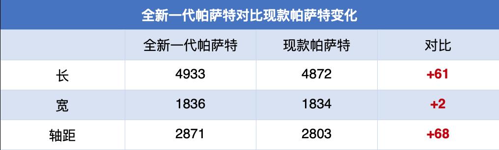 帕萨特和迈腾的区别在哪里？帕萨特和迈腾哪个更值得入手