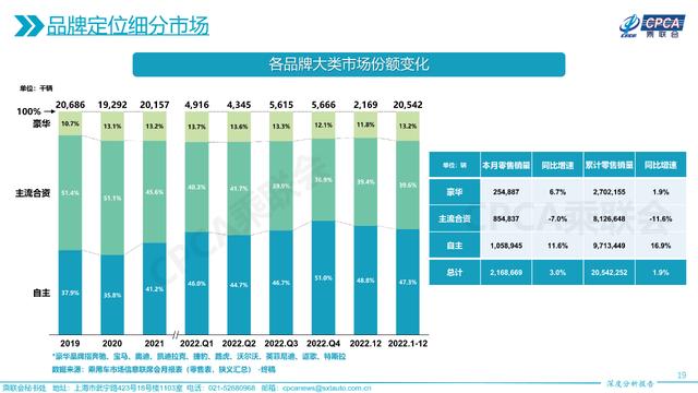 奥迪suv全部车型报价，奥迪q6目前在售最大的suv