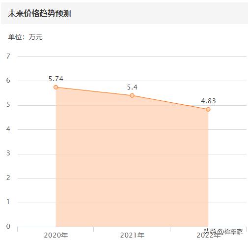 观致3二手车值得买吗？二手观致3三万左右能买到哪款的