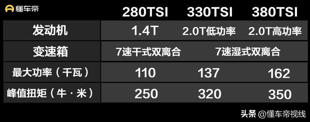 帕萨特星空精英版图片及价格，20.59万元的新款帕萨特星空版测评