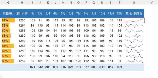 如何做一份干净漂亮的Excel表格？最简单实用的excel表格制作方法