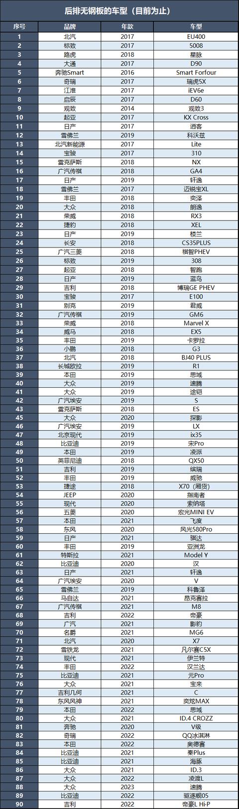 奥迪q5etron最新价格，奥迪q5e-tron值不值得买