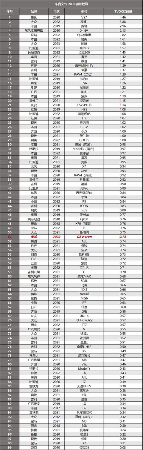 奥迪q5etron最新价格，奥迪q5e-tron值不值得买