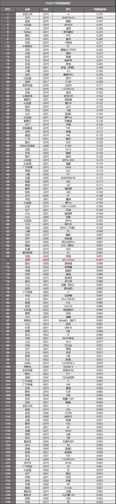 奥迪q5etron最新价格，奥迪q5e-tron值不值得买