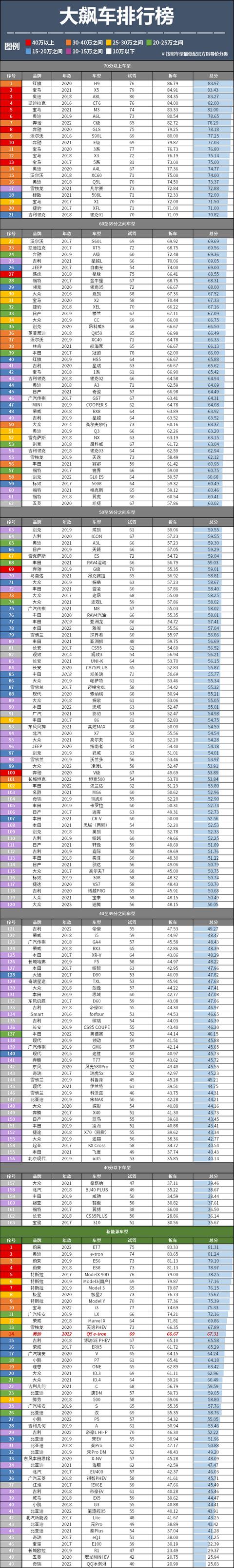 奥迪q5etron最新价格，奥迪q5e-tron值不值得买