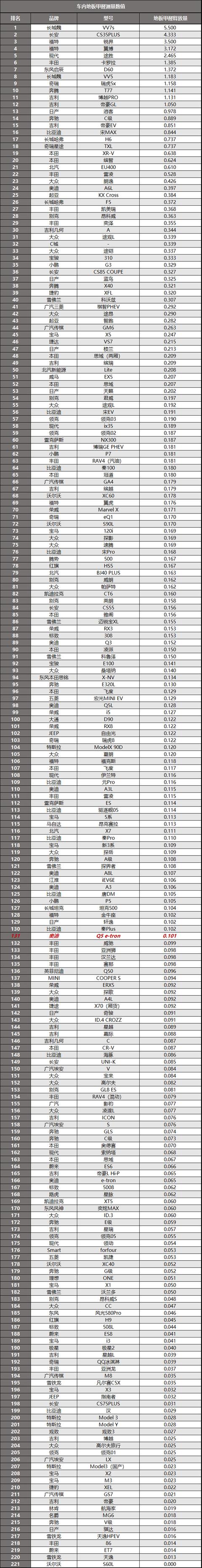 奥迪q5etron最新价格，奥迪q5e-tron值不值得买