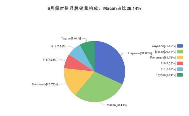 保时捷suv有哪几款型号？2022款保时捷macan值得购买吗