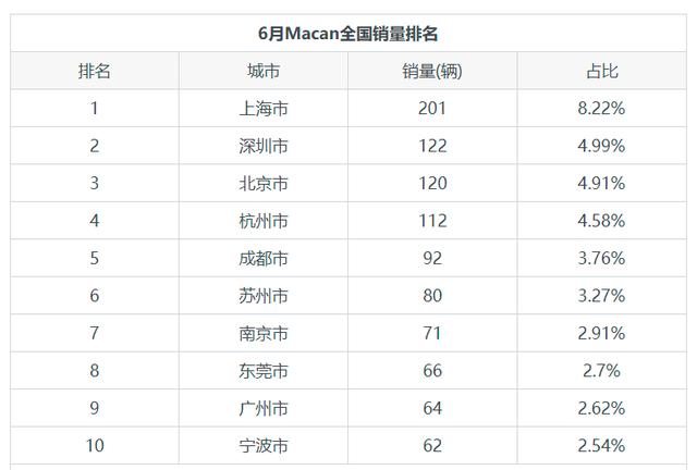 保时捷suv有哪几款型号？2022款保时捷macan值得购买吗