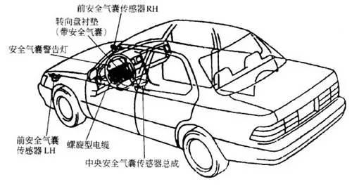 汽车安全气囊原理，汽车安全装备之安全气囊的原理及作用