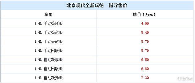 现代瑞纳汽车价格及图片，北京现代瑞纳款参数