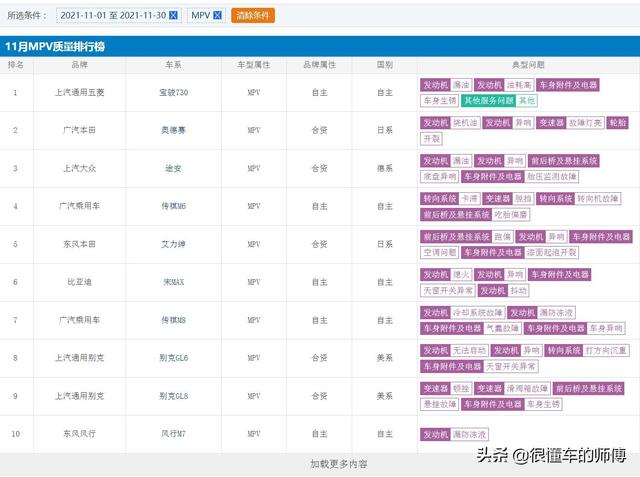 国产质量最好的mpv车，11月MPV质量排行榜出炉