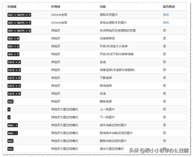 图片下载软件哪个好？批量下载图片的方法