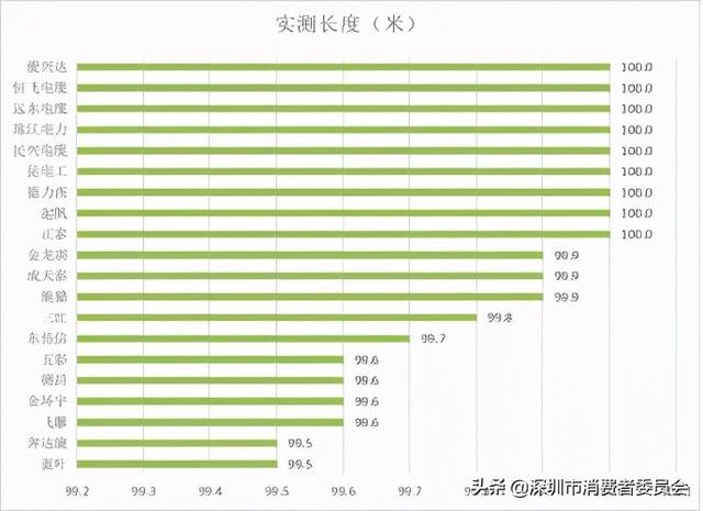 家装电线品牌哪种好？20款家装电线测评