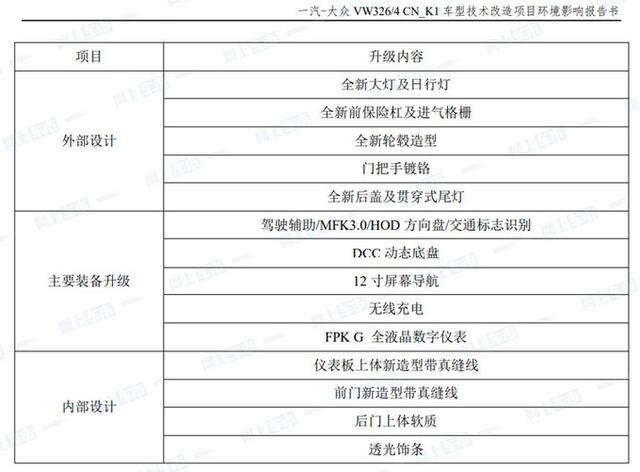 2022年大众速腾价格，大众新款速腾预售13万元起