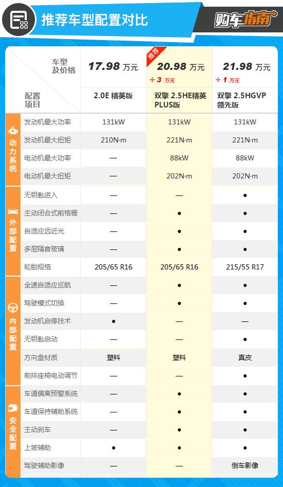 丰田凯美瑞2022新款图片，2022款丰田凯美瑞购车指南