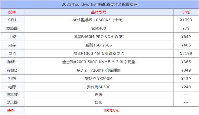 画图solidworks电脑配置推荐，solidworks2021对电脑的配置要求