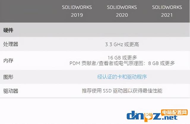 画图solidworks电脑配置推荐，solidworks2021对电脑的配置要求