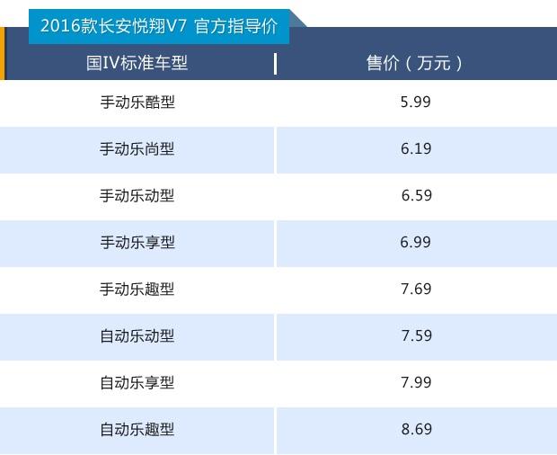 长安悦翔v7二手车报价，长安悦翔v7车型有几款？