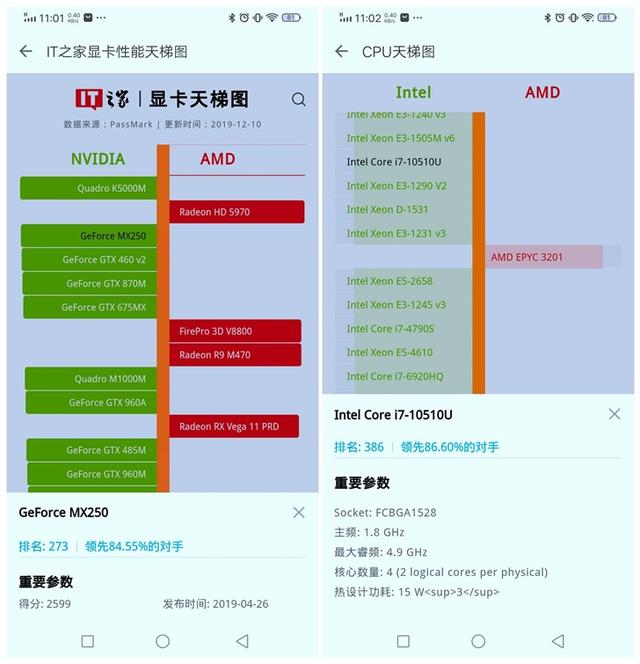 matebookd14配置参数，华为笔记本matebookd14值得入手吗？