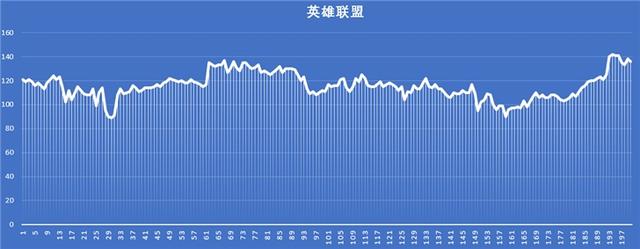 matebookd14配置参数，华为笔记本matebookd14值得入手吗？