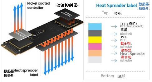 三星980固态硬盘怎么样？三星980固态硬盘属于什么档次