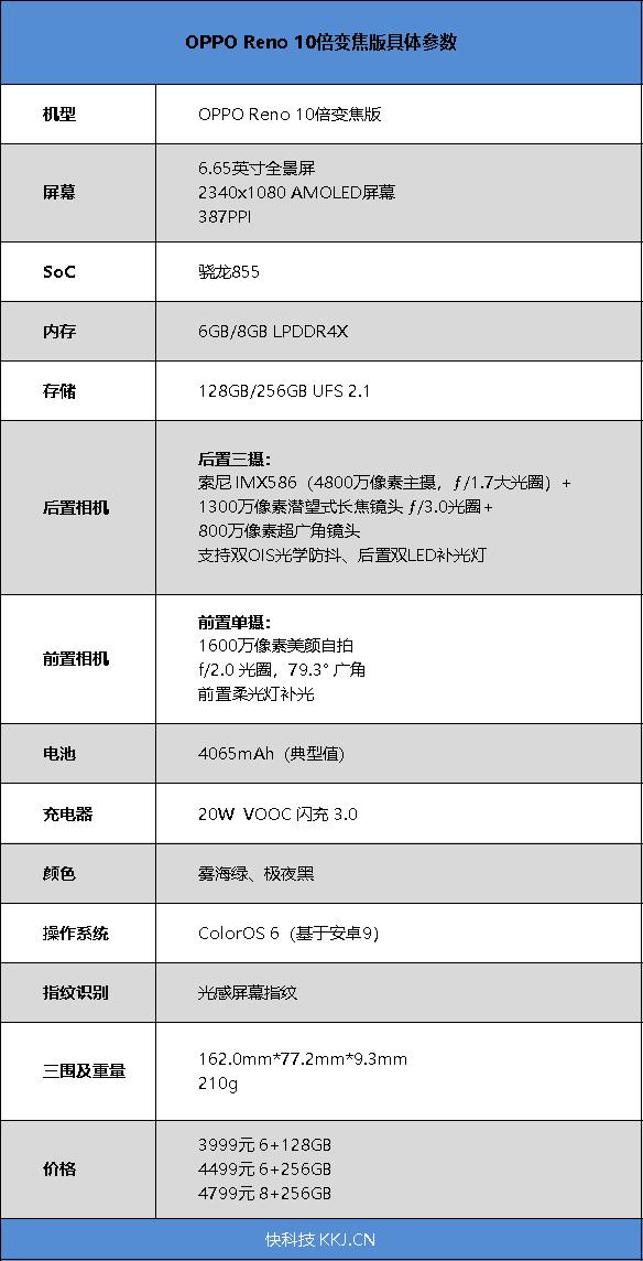 reno十倍变焦版参数配置，oppo reno10倍变焦版手机深度测评