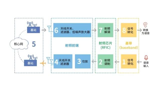 华为p50pro参数配置，华为p50 pro没有5g值得买吗？