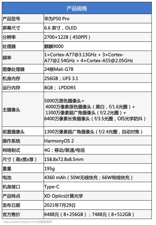 华为p50pro参数配置，华为p50 pro没有5g值得买吗？