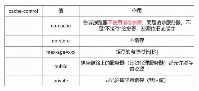 怎么清理浏览器缓存？浏览器缓存方法和技巧