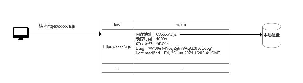 怎么清理浏览器缓存？浏览器缓存方法和技巧