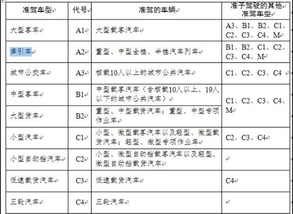 a2实行期间能开半挂车吗？a2实习期到底能不能开半挂车