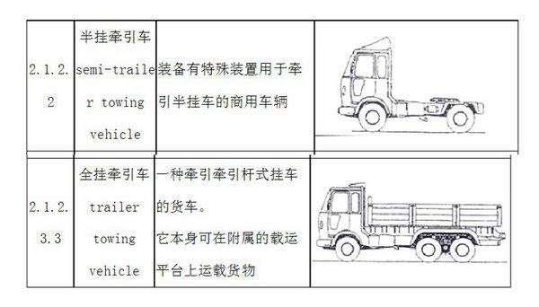 a2实行期间能开半挂车吗？a2实习期到底能不能开半挂车