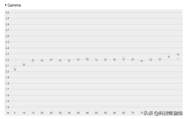 华硕vg27aql1a怎么样？华硕tuf vg27aql1a深度测评