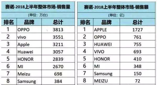 redmi是什么手机？红米品牌独立对小米有什么好处