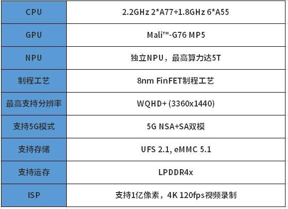 exynos980处理器怎么样？exynos980值得入手吗