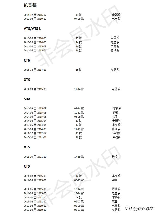 凯迪拉克通病，上汽通用凯迪拉克进口价格表