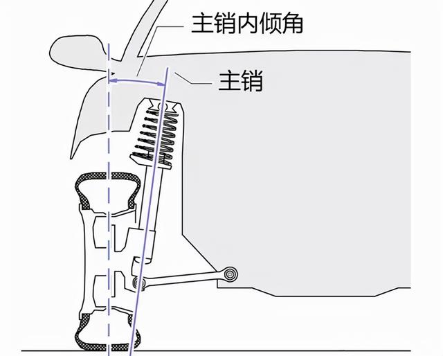 做个四轮定位大概多少钱？四轮定位多少钱一次有必要做不