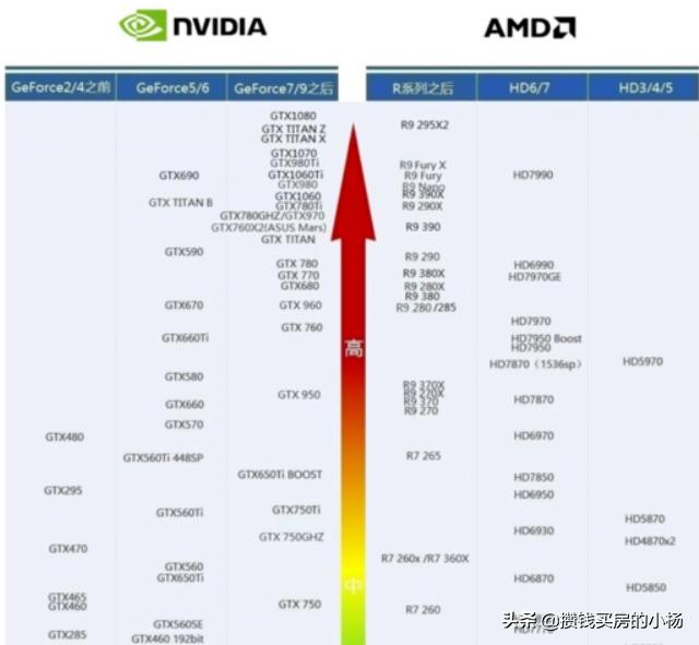 显卡怎么看型号？电脑的显卡选购方法