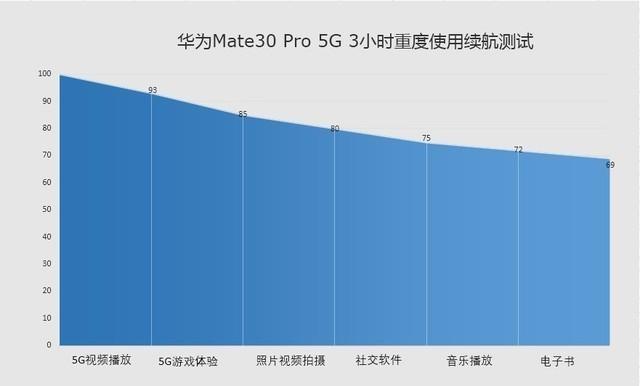 华为mate305g参数配置，华为mate 30 5g现在值得入手么