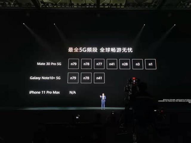 华为mate305g参数配置，华为mate 30 5g现在值得入手么