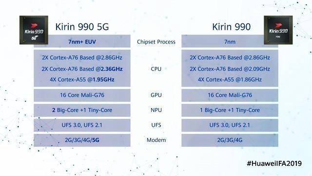 华为mate305g参数配置，华为mate 30 5g现在值得入手么